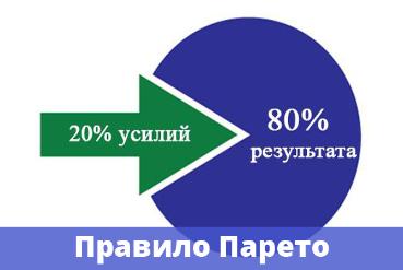 Улучшение общего самочувствия и здоровья