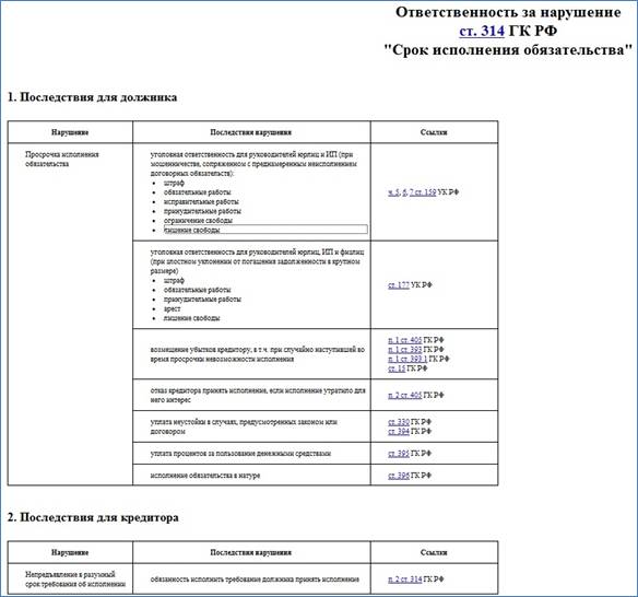 C:\Users\loskutnikova\Pictures\ГК ст314 табл отв для долж и кредитора.jpg